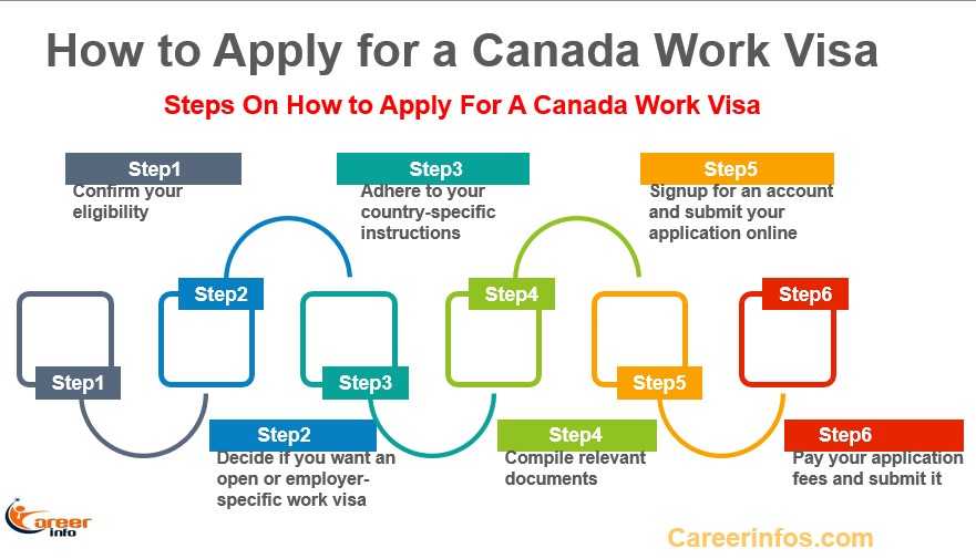 How To Apply For a Canada Work Visa